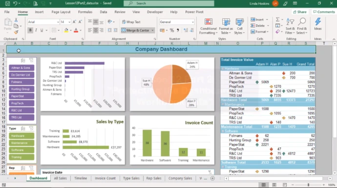 Advanced Excel dashboard with charts, reports, and data visualization techniques for professional data analysis.